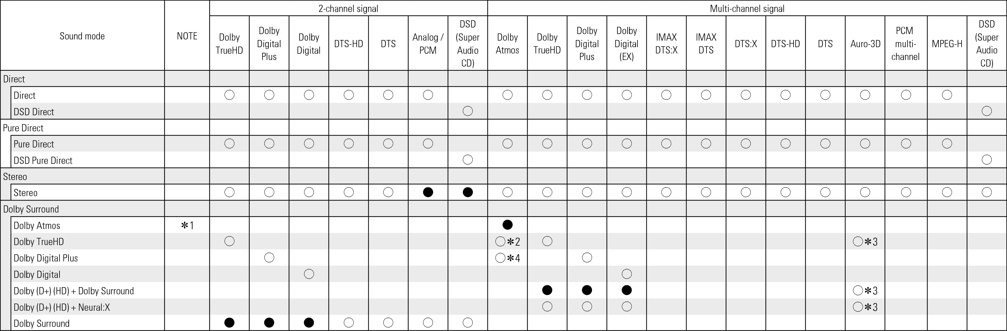 Tsignal & Csound1 AV10